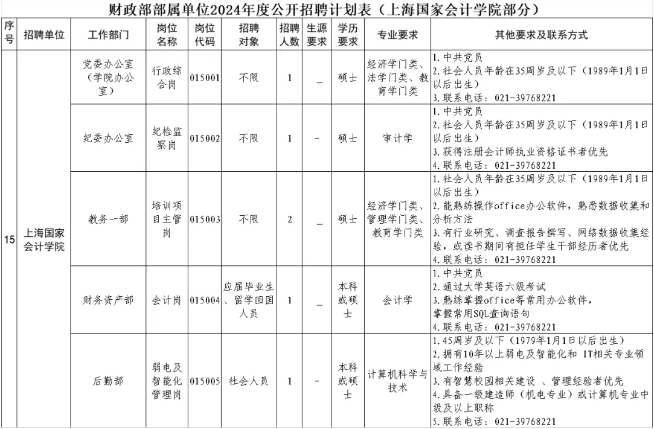 财政部部属单位2024年度公开招聘公告含我院招聘6人